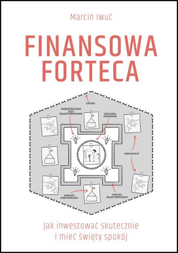 Finanasowa Forteca